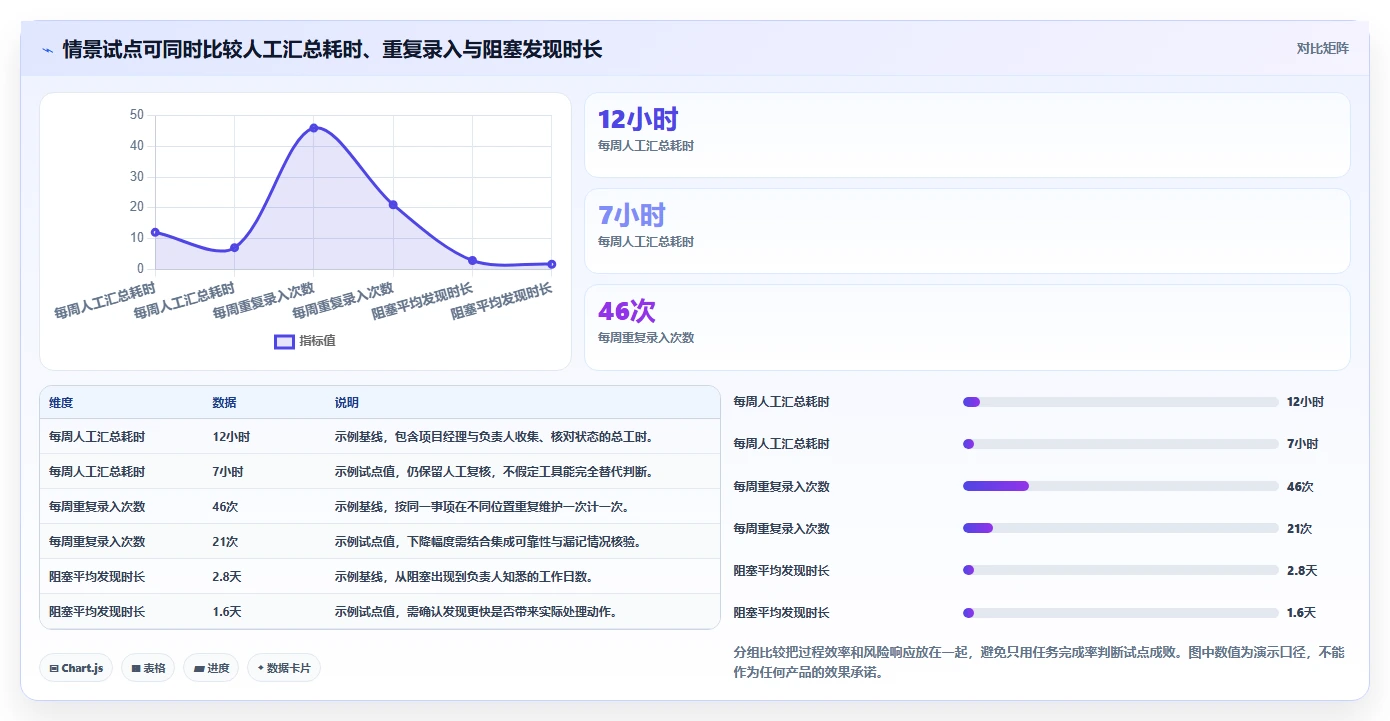 2026年项目管理革新：6款顶尖项目管理工具深度对比