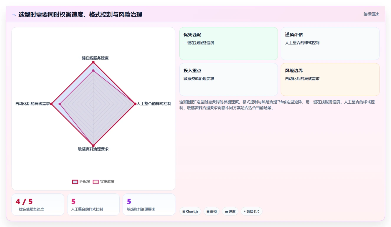 提升文档处理速度:2026年最受欢迎的5大在线word合并工具推荐