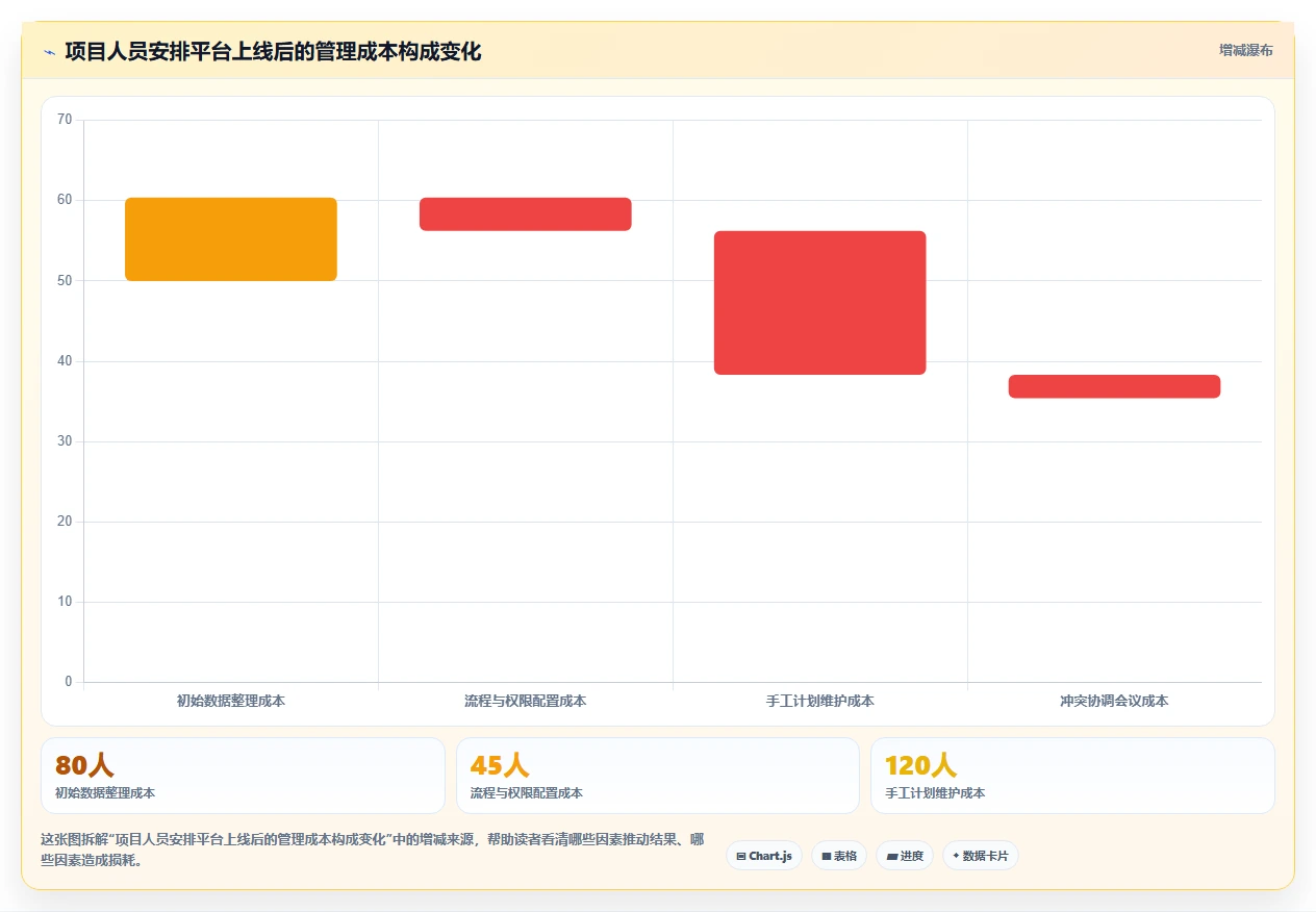 突破团队协作瓶颈:7款最新项目人员安排计划工具推荐