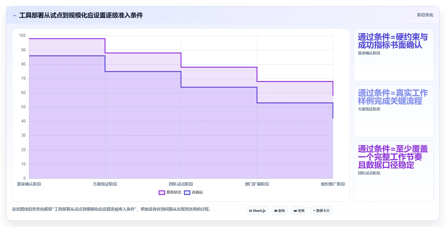 敏捷项目管理工具测评:2026年主流产品功能与适用场景盘点