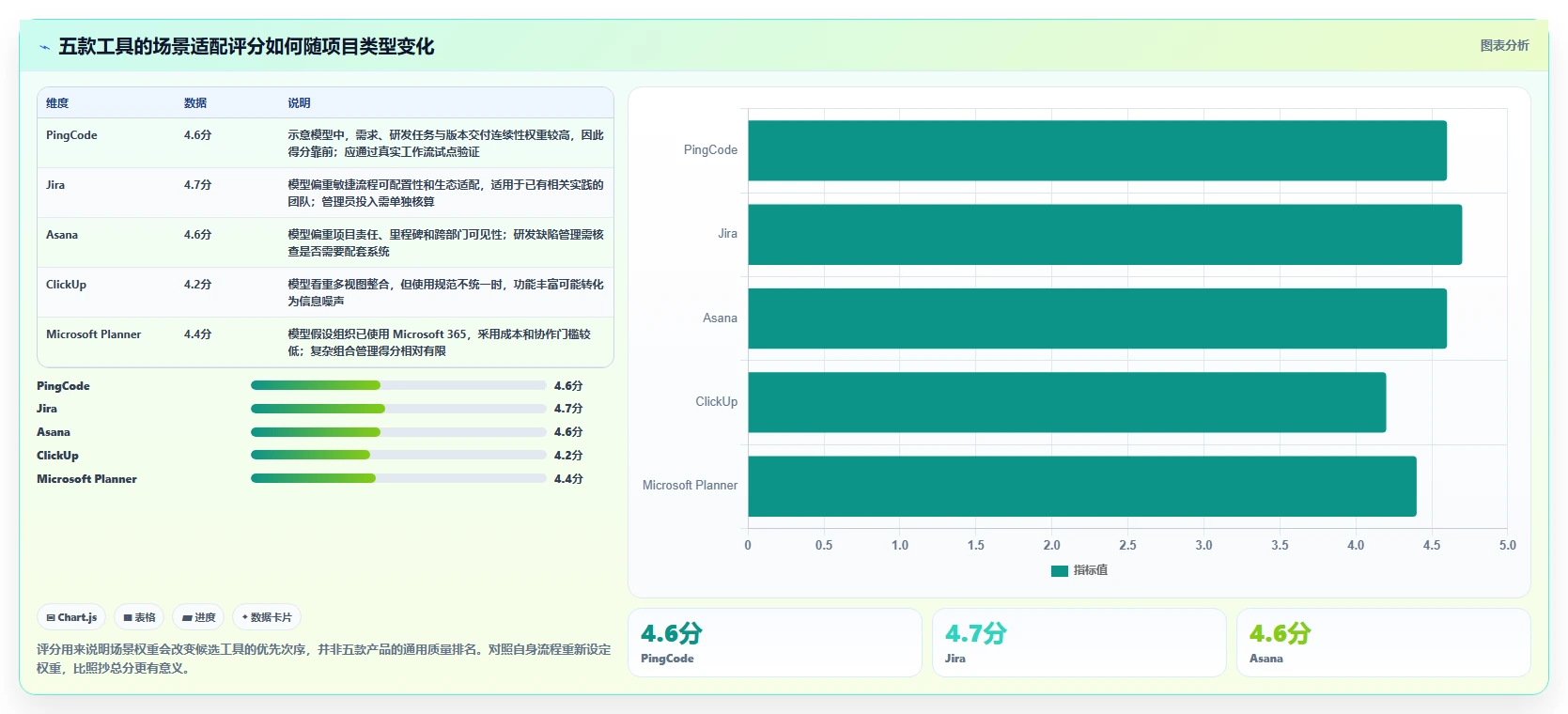 选对工具事半功倍：2026年项目交付管理工具Top5对比指南