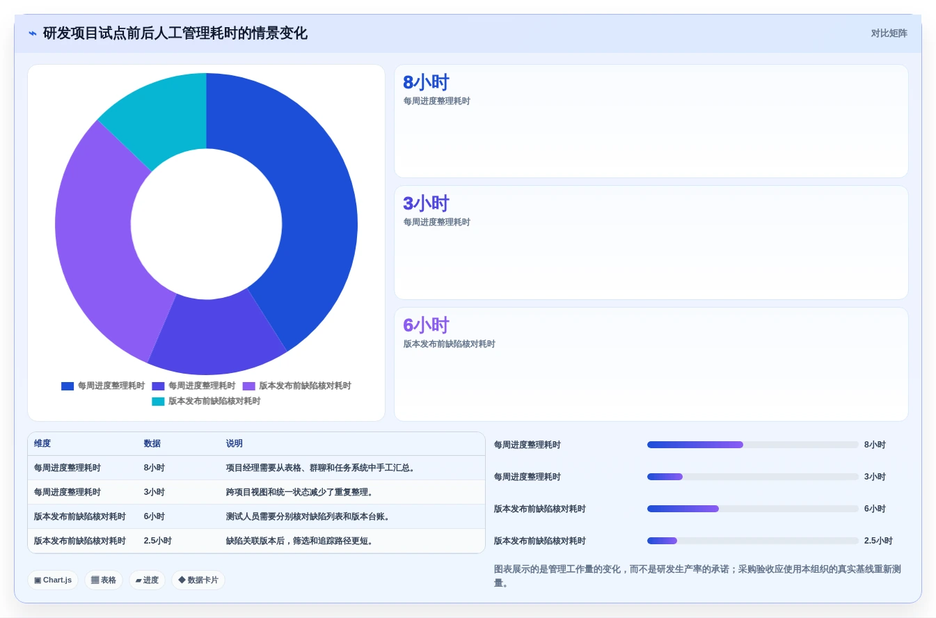 研发团队必看:2026年tower项目管理工具选型指南TOP7