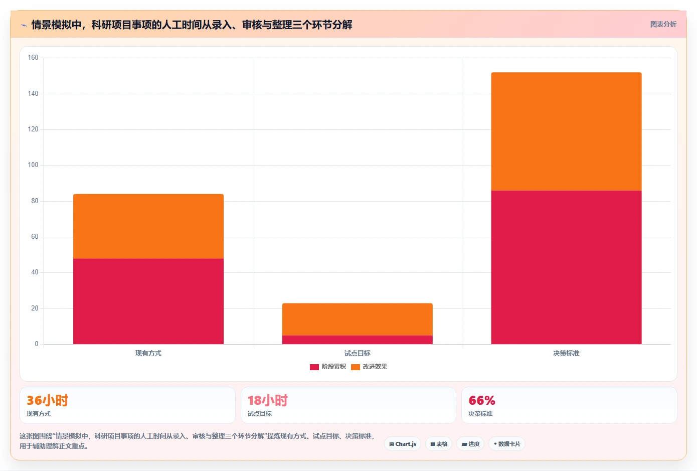 最新科研管理平台工具对比:2026 年最佳选择指南