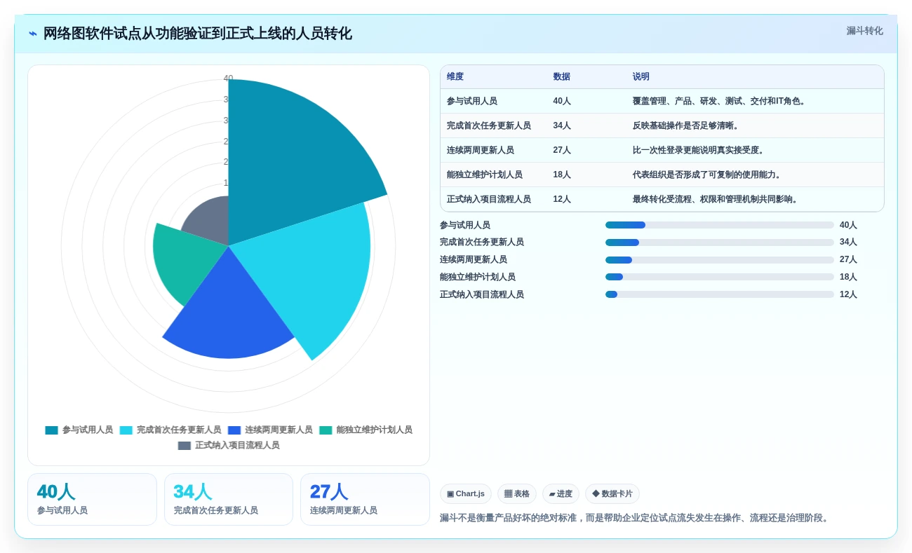 项目经理必看:如何从众多绘制进度计划网络图的软件中选出最适合你的一款?