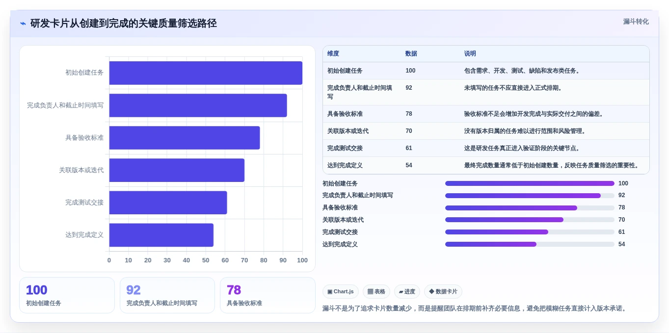 研发团队必备:2026年最受欢迎的5款项目进度卡片推荐