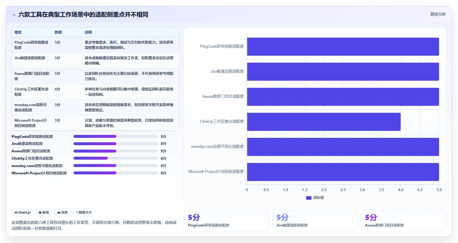 2026年项目管理系统盘点：6款万能工具助力高效研发管理