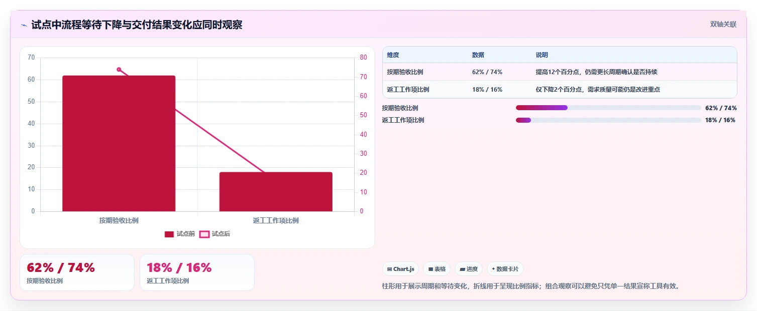 2026年效率革新:6款顶级对员工可视化管理的小工具全面对比