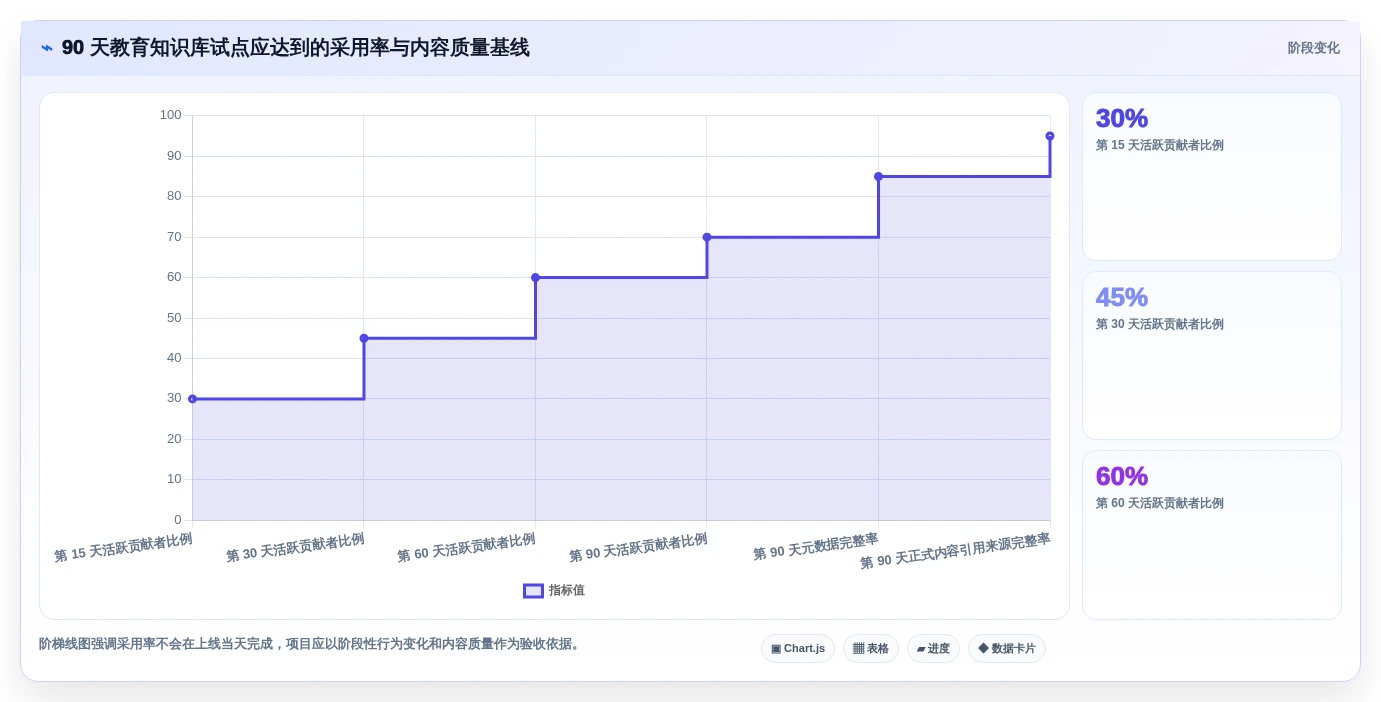 2026年教育知识库采集交互系统大比拼:6款顶级工具深度解析