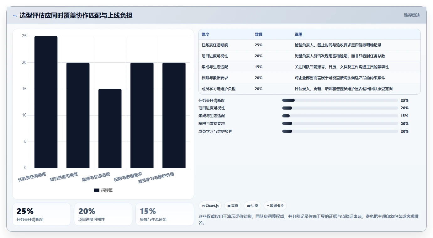 提升团队协作：2026年7款优秀工作任务管理软件app推荐指南