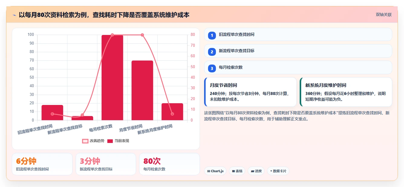 2026年效率神器:6款知识收集管理软件工具深度对比