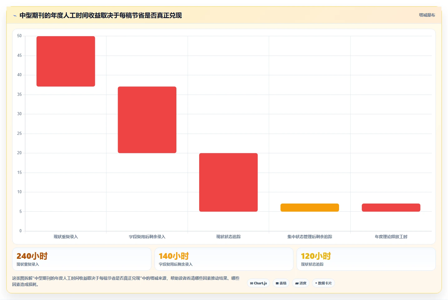 2026年效率之选:6款顶级在线投稿管理系统全面对比