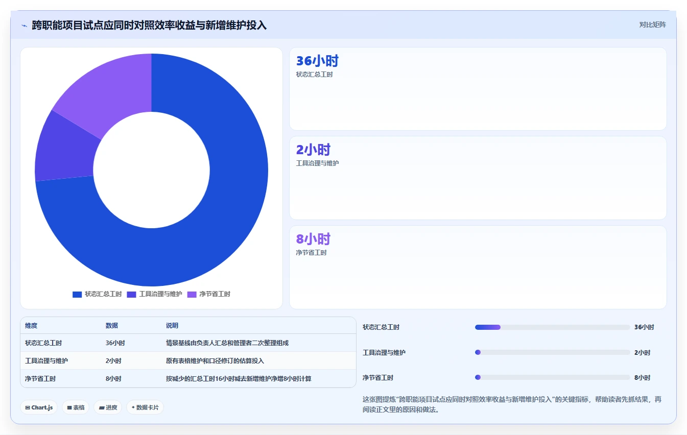 提升团队协作:2026年最值得投资的5款工作计划清单软件