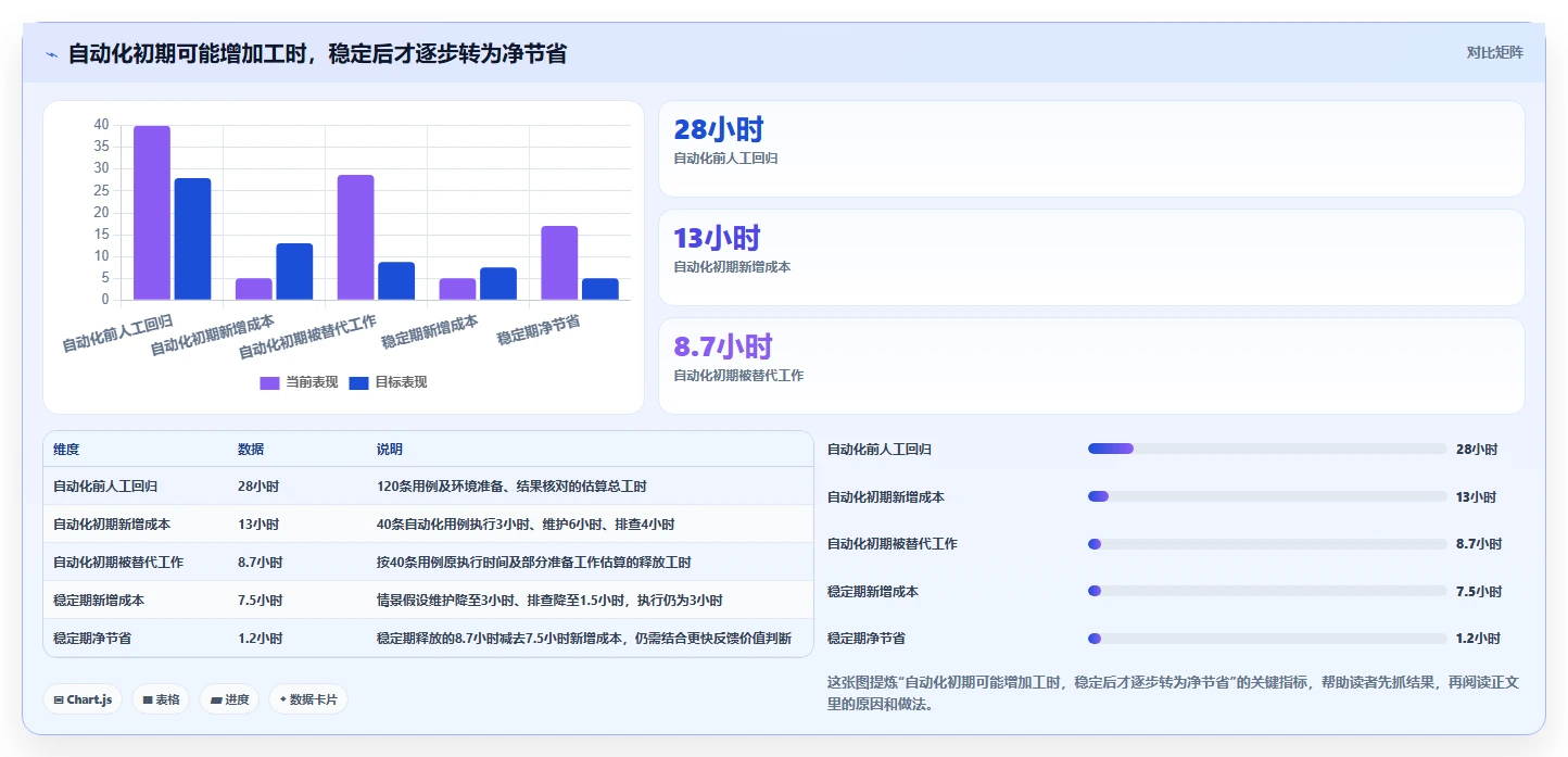 测试效率提升100%！2026年最值得投资的5大界面自动化测试工具