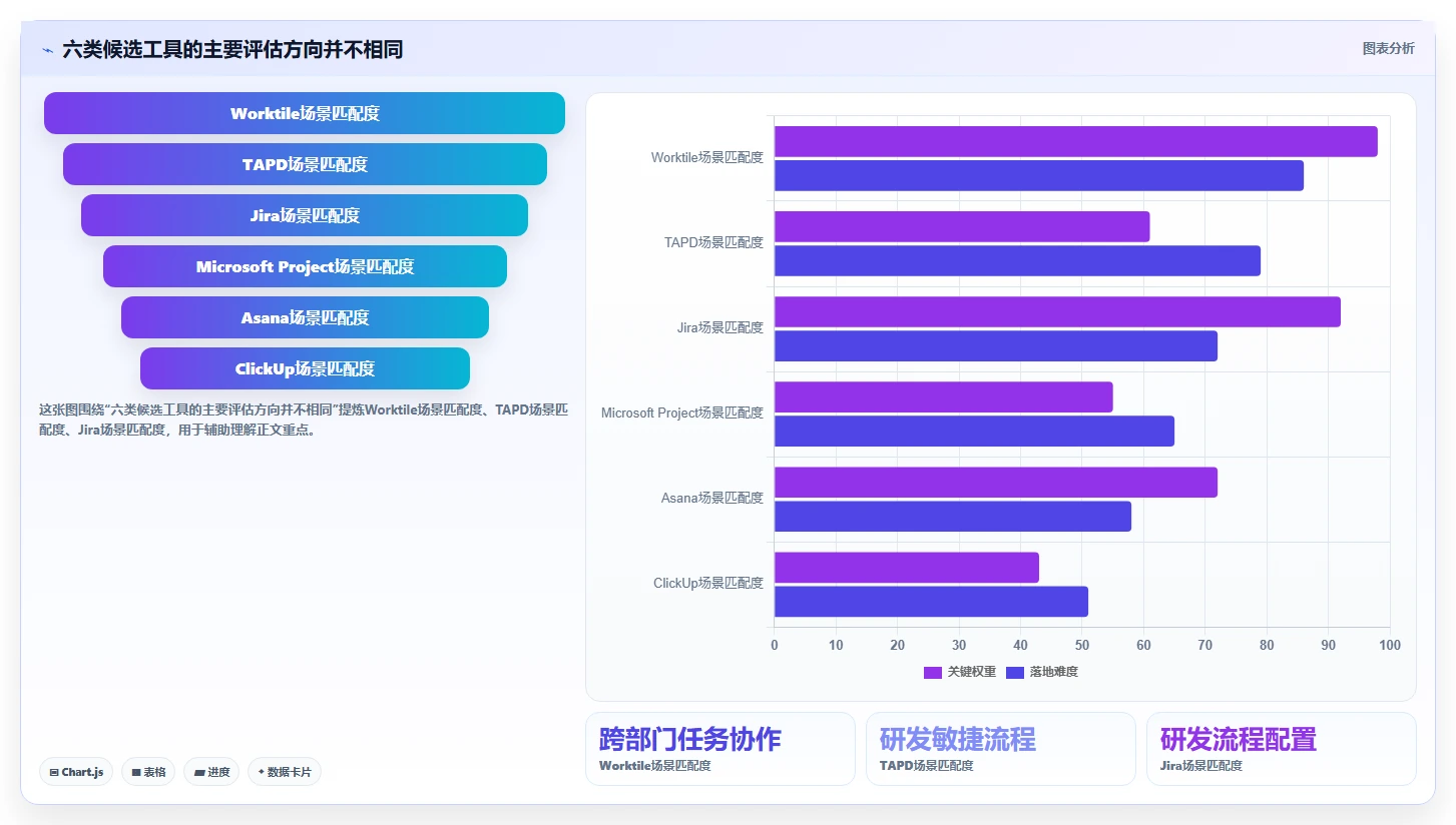 效率提升必备：6款含甘特图功能的PingCode替代工具大盘点