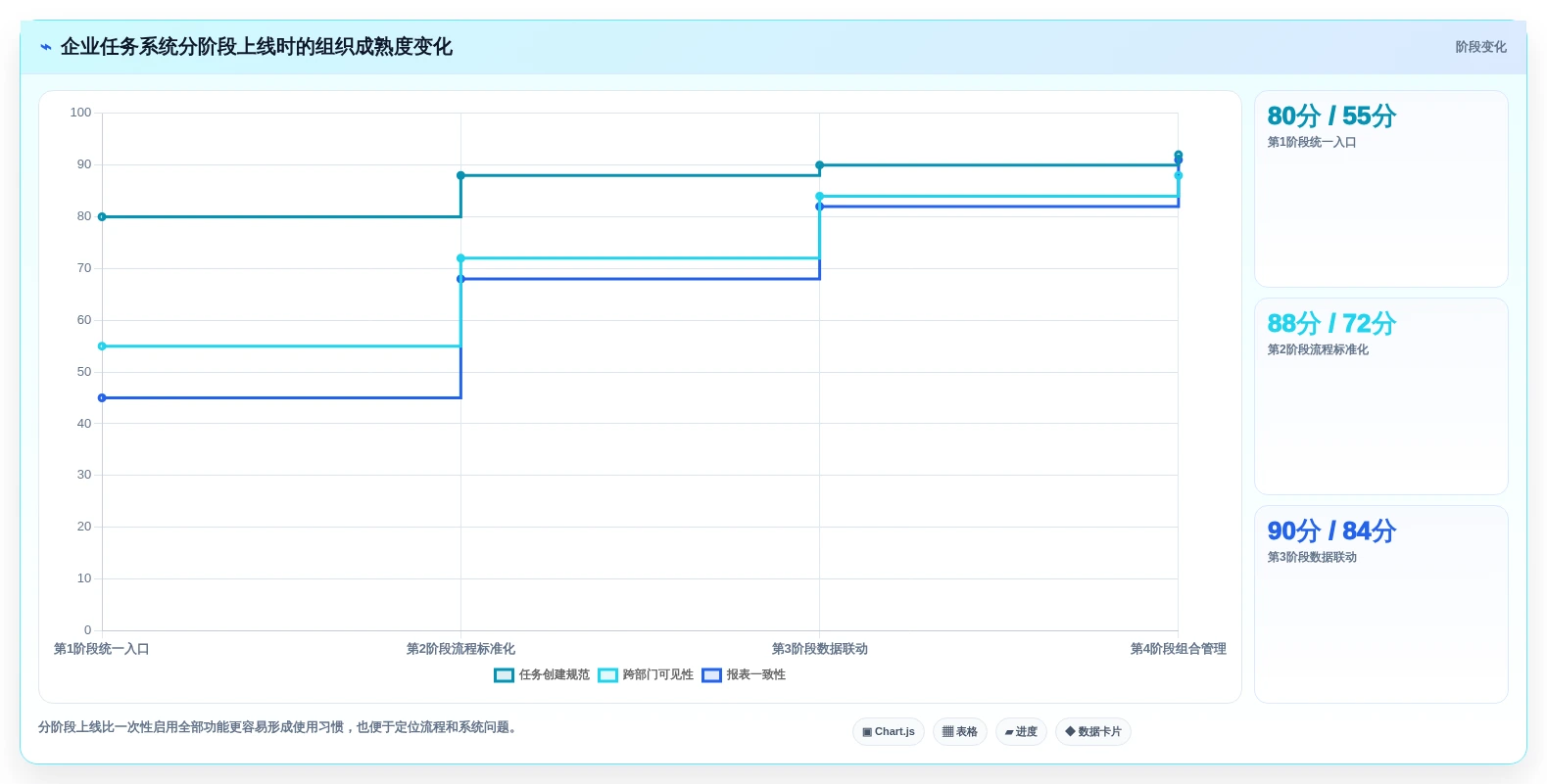 2026年企业效率之选:6大企业任务系统工具深度对比