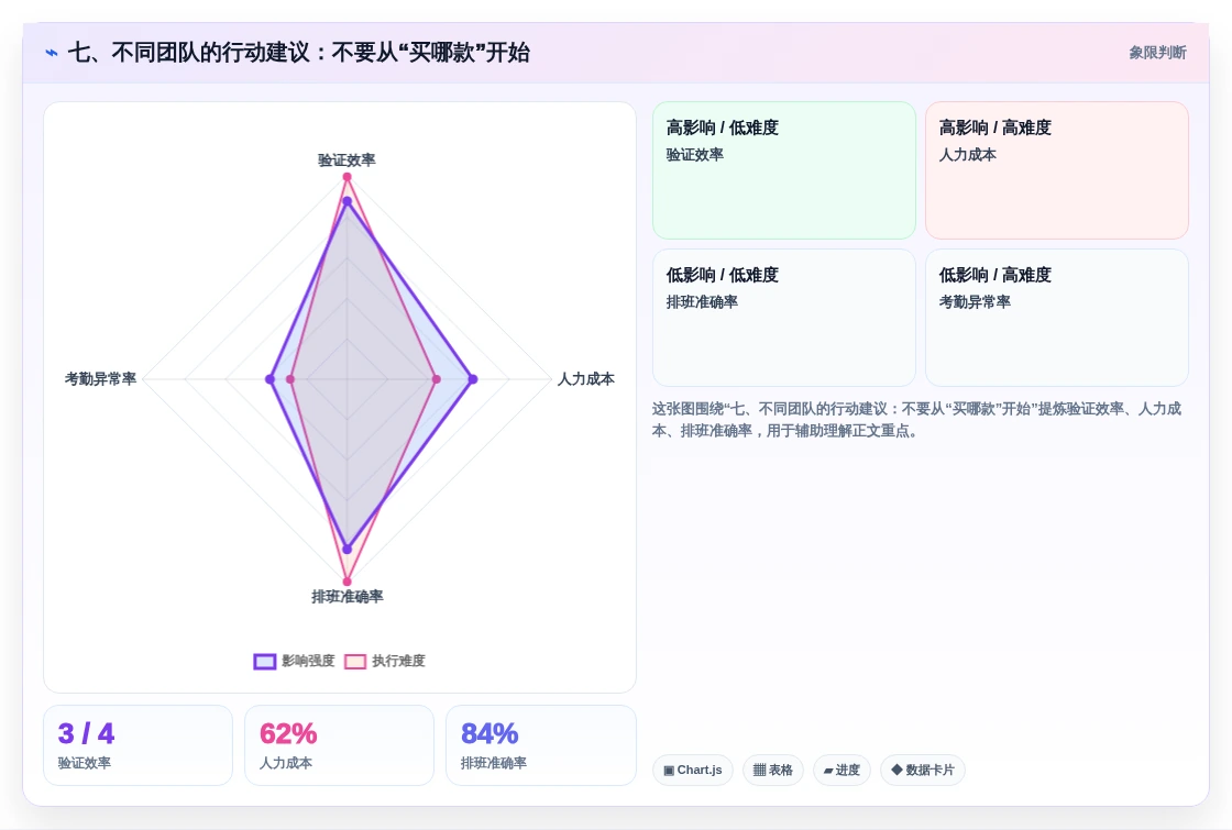 七、不同团队的行动建议:不要从“买哪款”开始