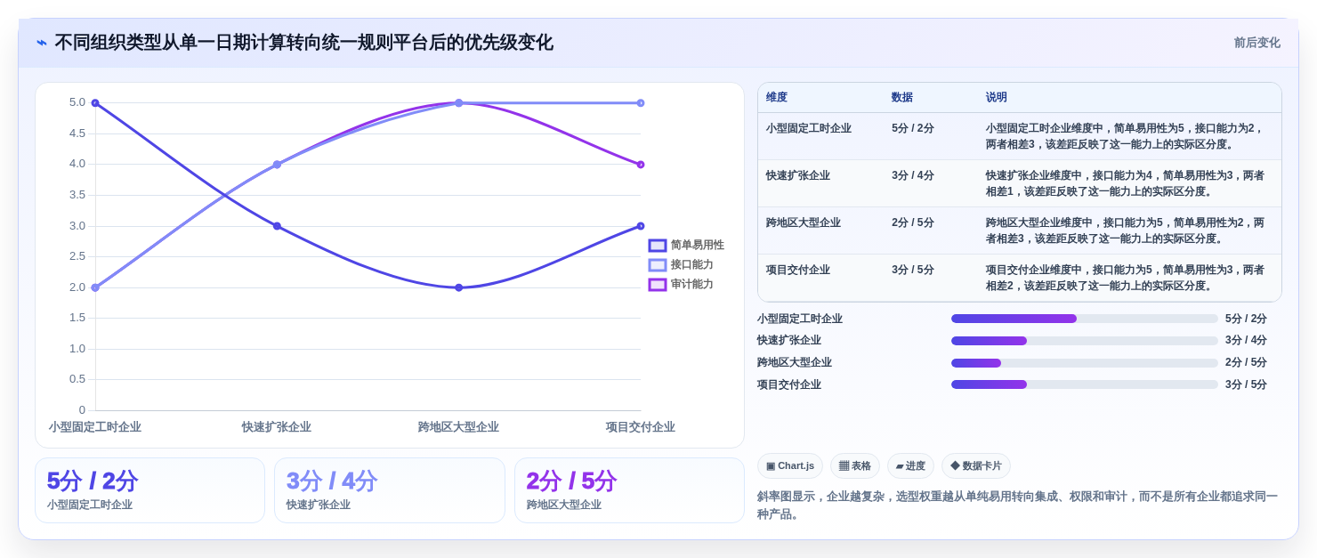 HR必备工具:2026年如何选择最适合your公司的计算上班工作日的软件