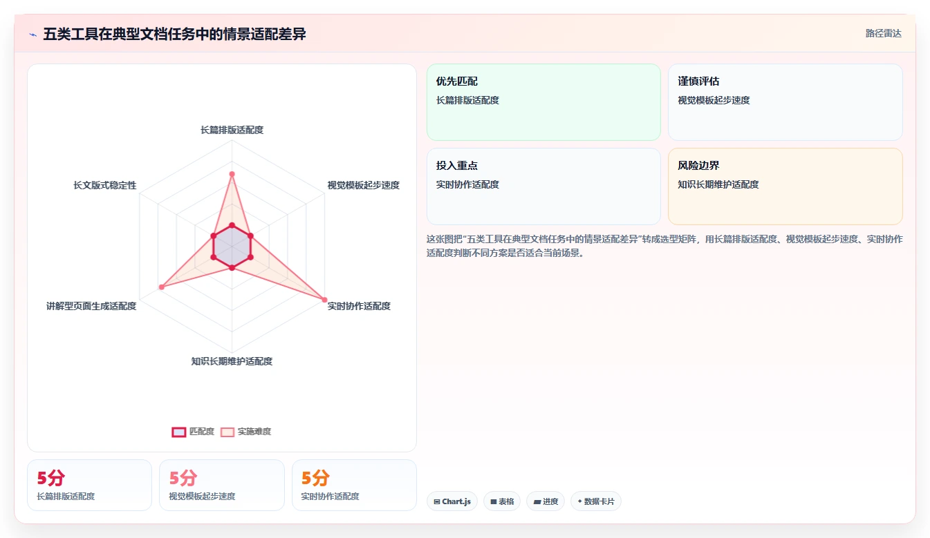 提升文档颜值！2026年度5大热门文档美化工具推荐