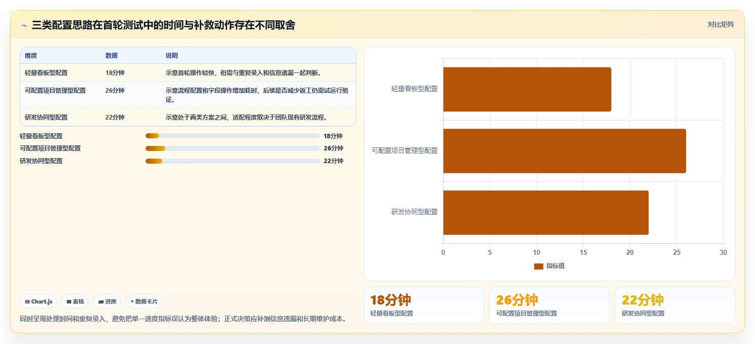 常用的产品管理软件哪个体验更好?2026选型对比与实操测评