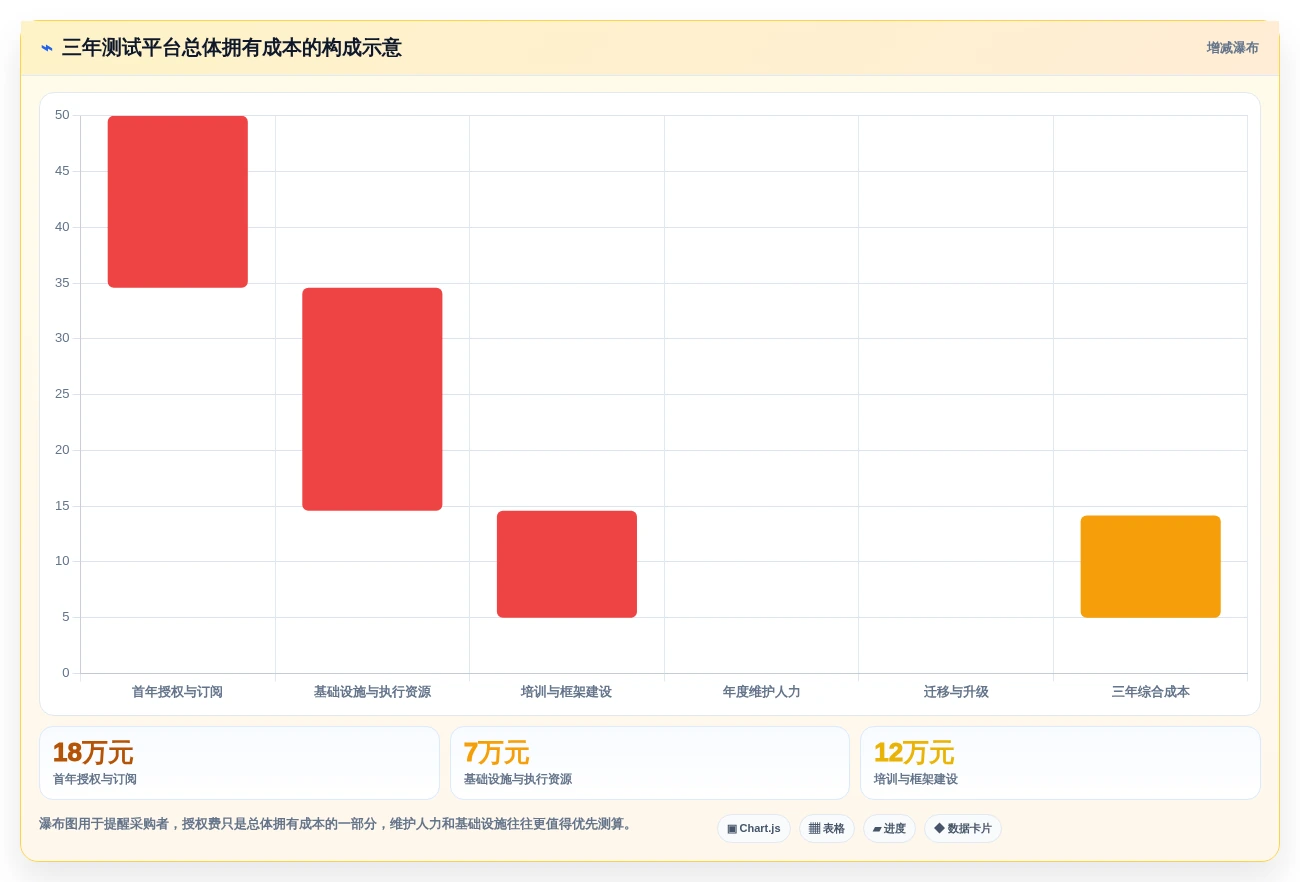 2026年测试自动化平台大比拼:6款顶级工具深度对比