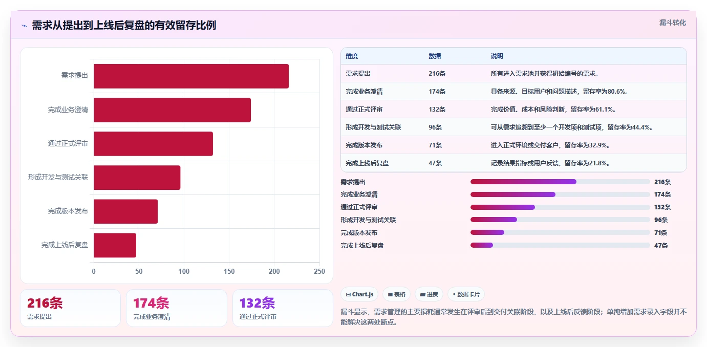 能打通全流程的需求管理系统有哪些？2026年主流工具对比与选型方法
