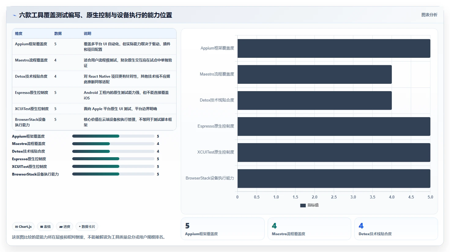 2026年最受欢迎的6大app自动化测试工具对比：哪款最适合你的开发团队？