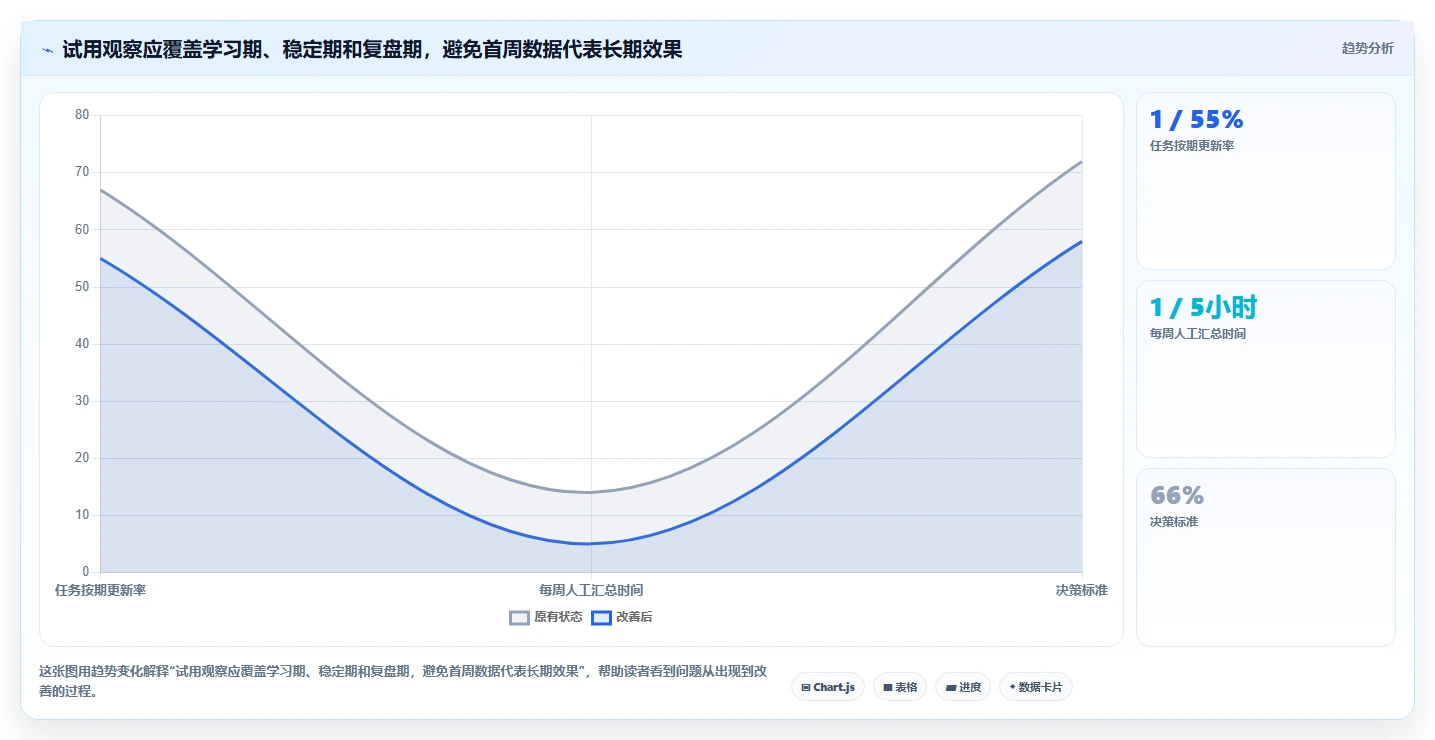 如何选择适合你的任务管理工具 网页面？2026年最新选型指南