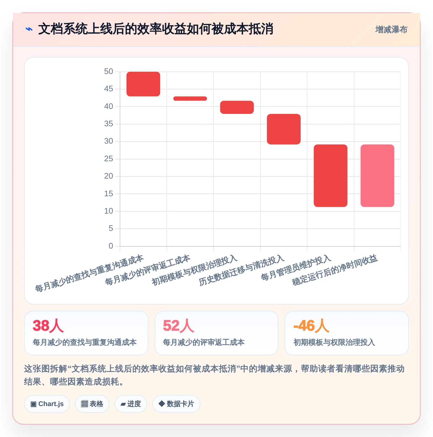 提升团队协作效率:2026年文档管理系统功能选型指南