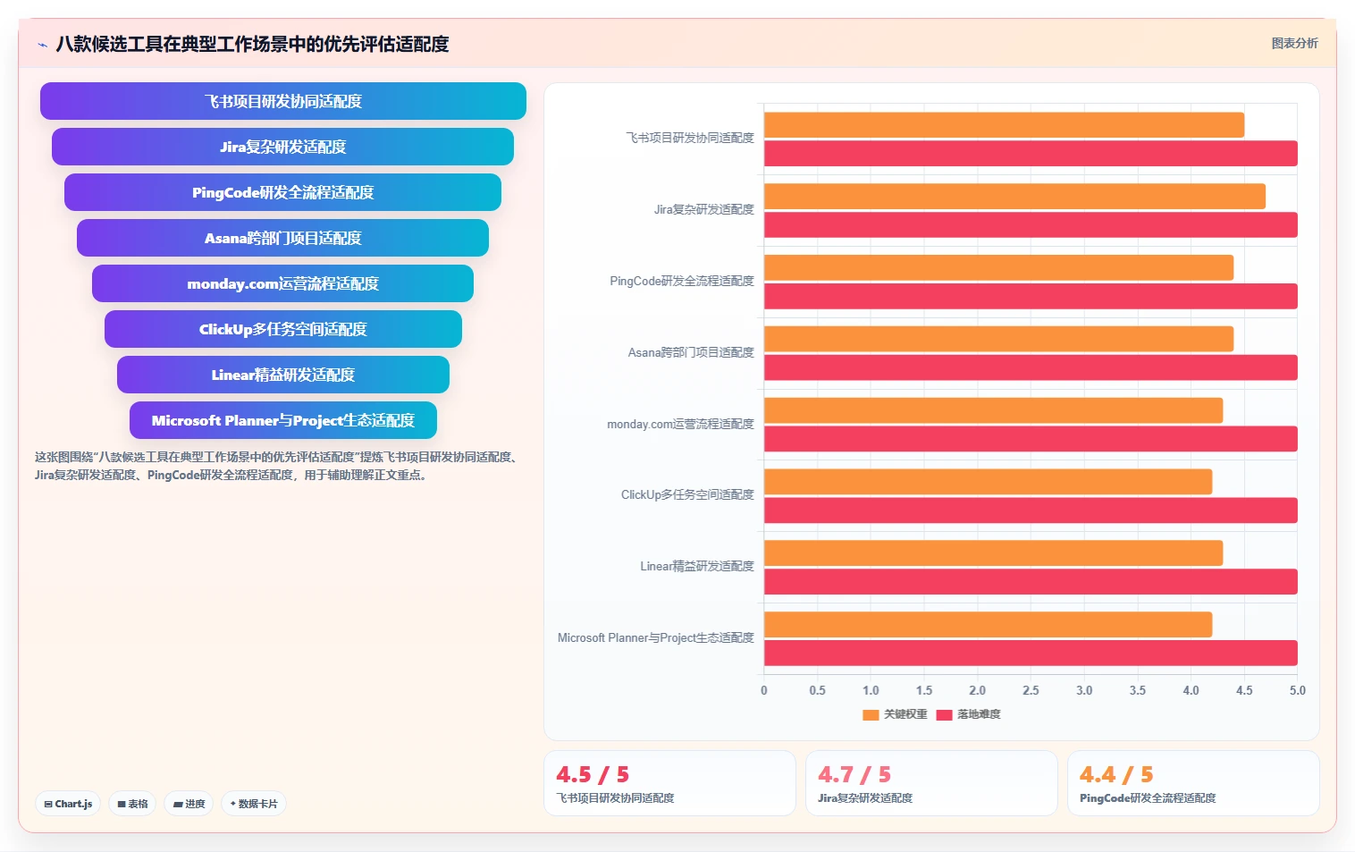 2026年最佳选择：8款字节跳动的项目管理平台工具全面对比