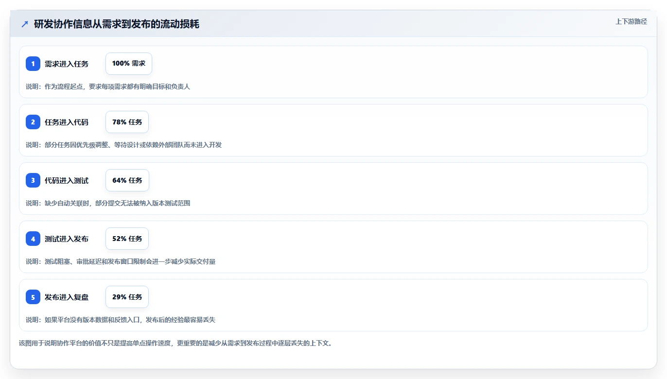 提升研发效率的秘诀：2026年最受欢迎的5大软件协作开发工具