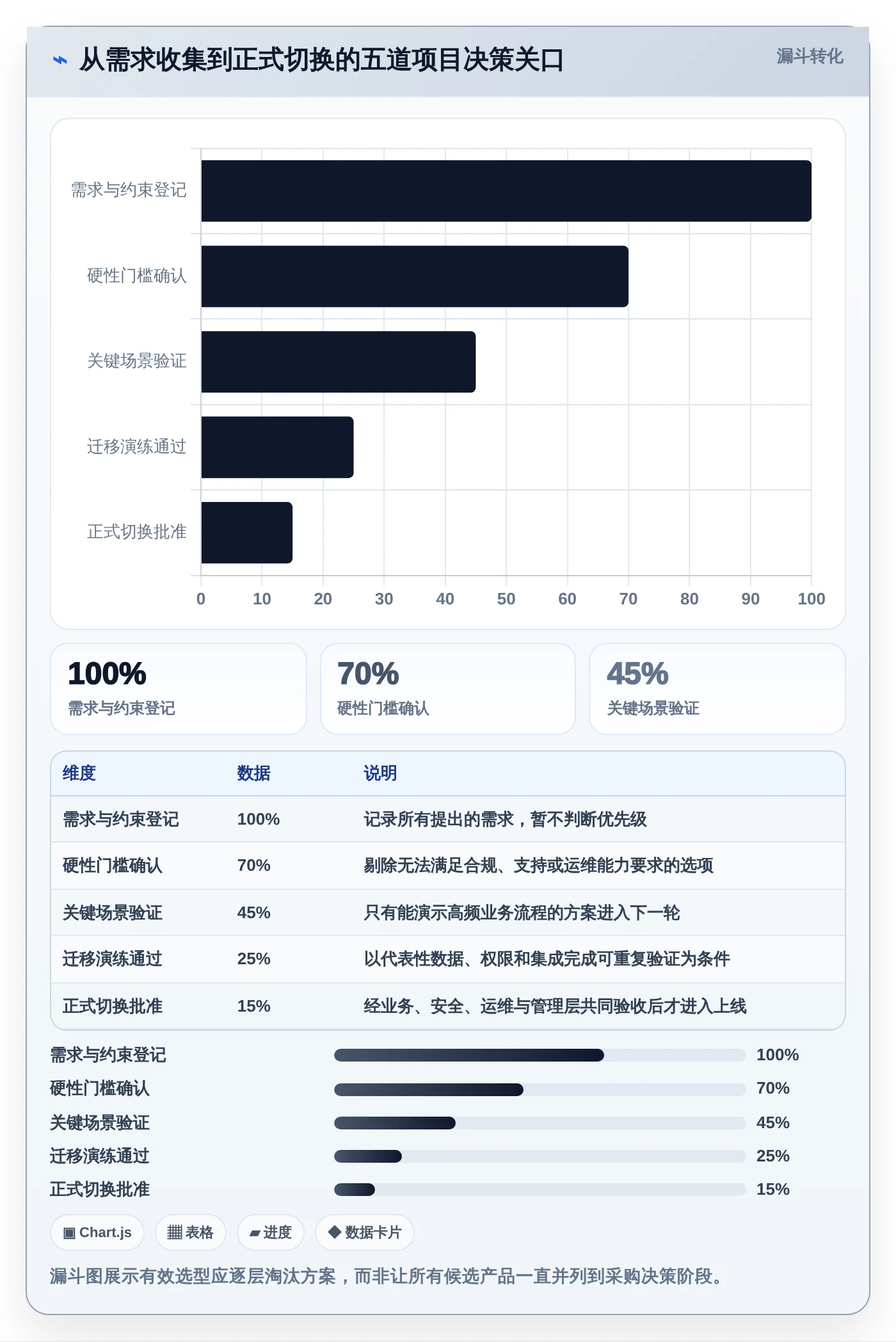 2026年项目管理必备:5款最佳Jira安装方案对比