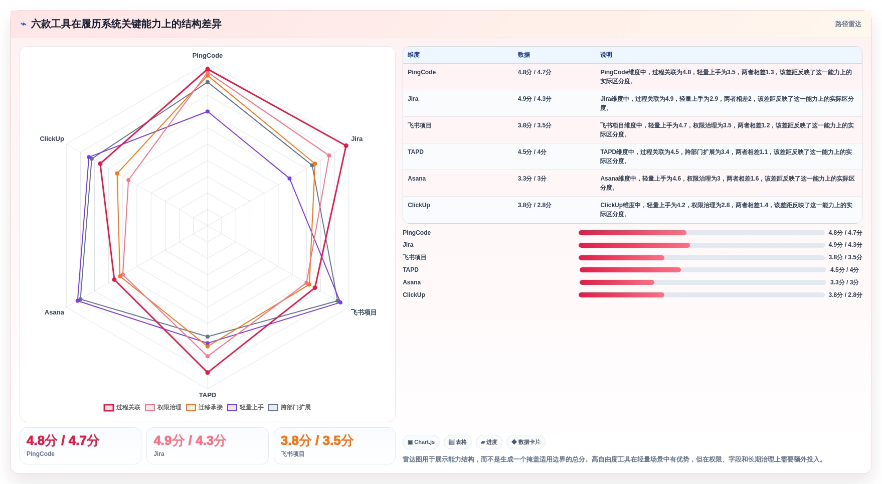 2026年效率之选:6大履历本管理系统工具深度对比