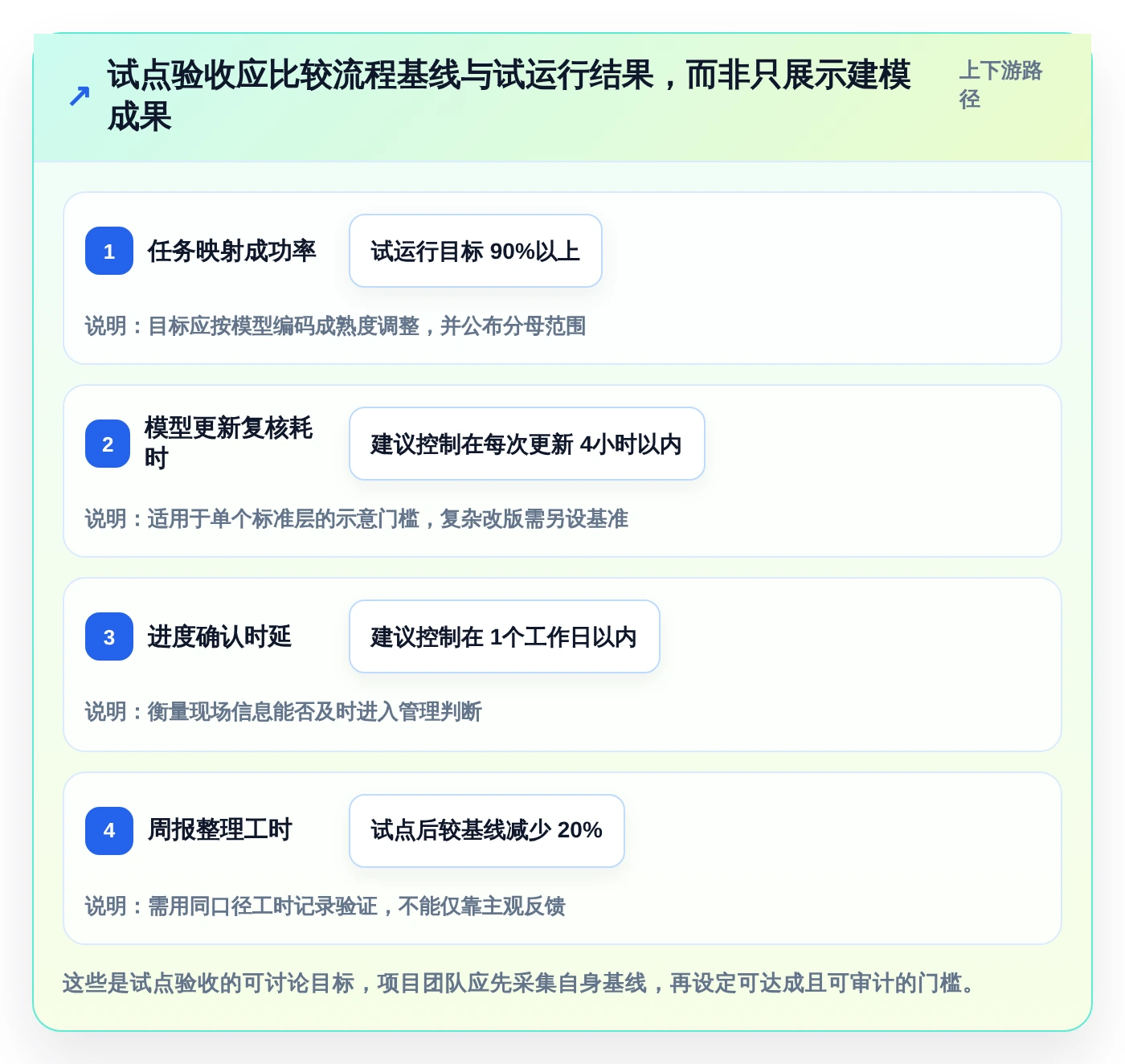 选对BIM进度管理软件很重要!2026年8大热门工具对比与推荐