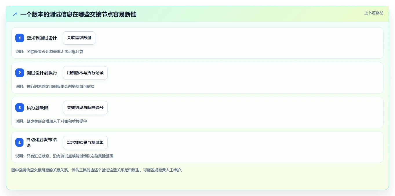 2026年必看：7大测试用例的工具深度对比，助你轻松选型