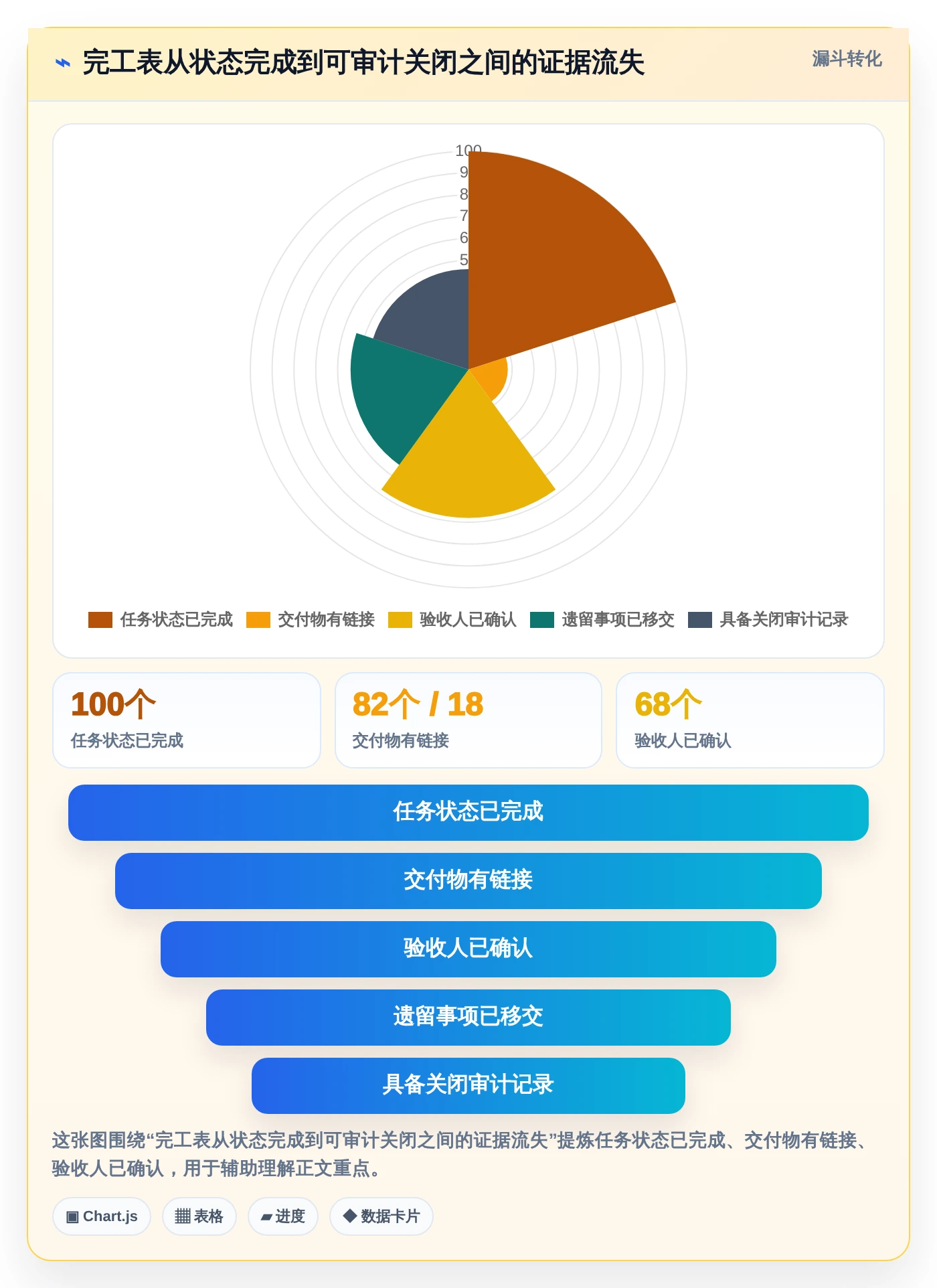 2026年效率之选:6大软件项目完工表工具深度对比