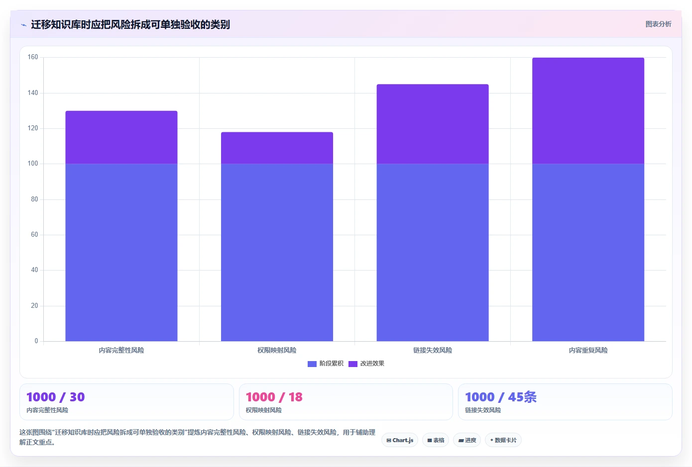 提升团队协作效率：2026年值得关注的7款知识库格式工具
