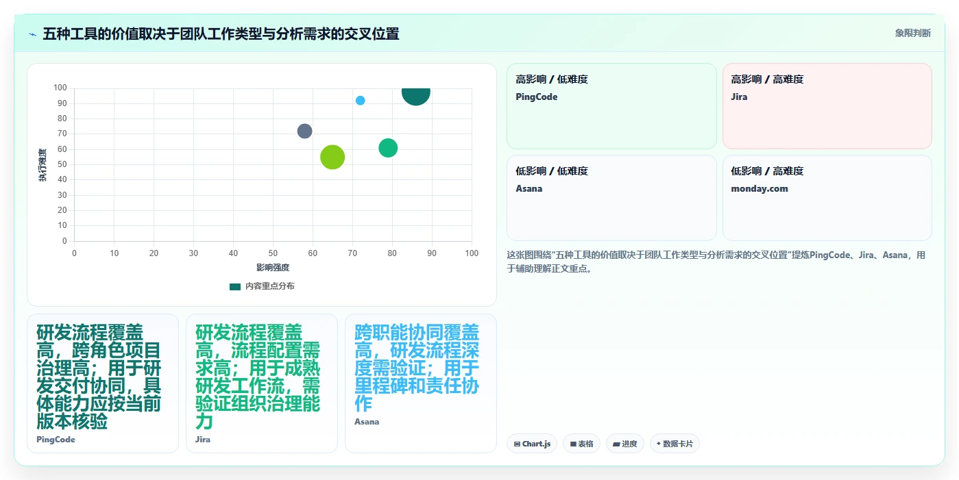 项目管理升级指南：2026年不可错过的5款团队数据看板