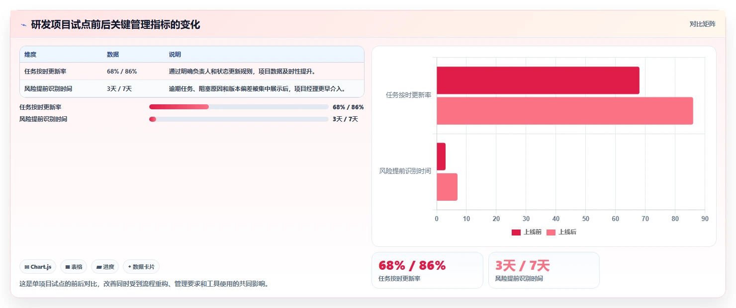 项目经理必看:2026年最值得投资的5大超易项目管理软件