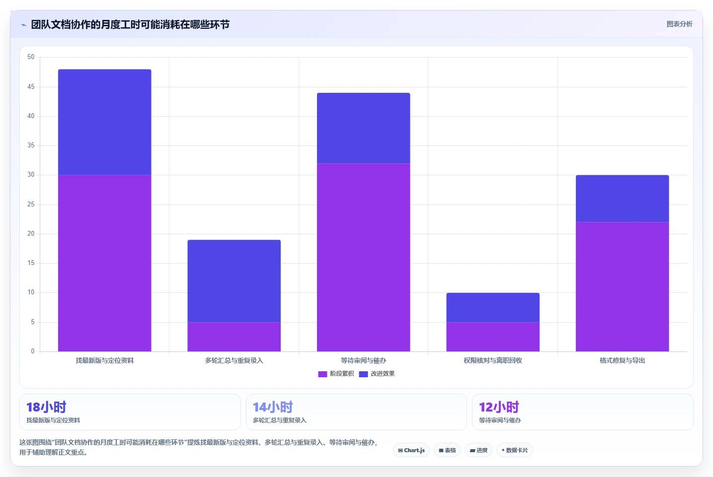 从入门到精通：2026年团队文档编辑软件选购指南Top5