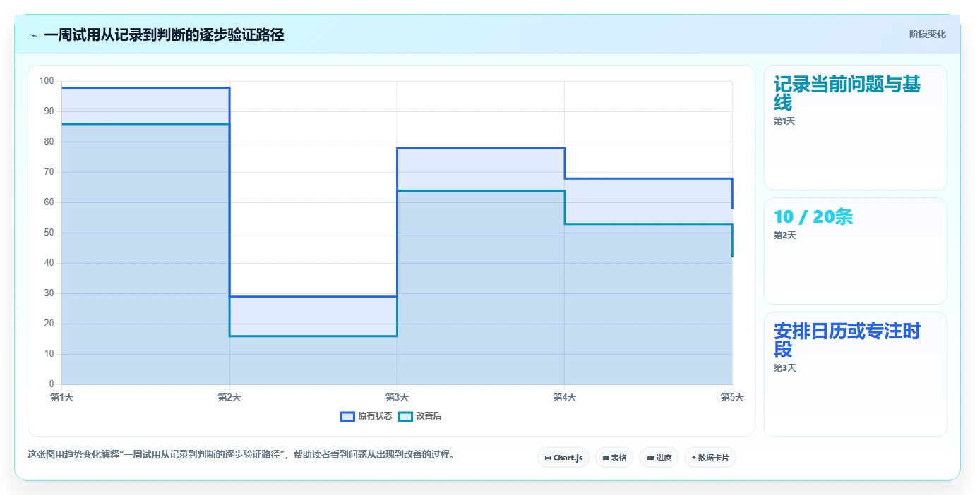 2026年效率革命:6大时间软件工具全面对比