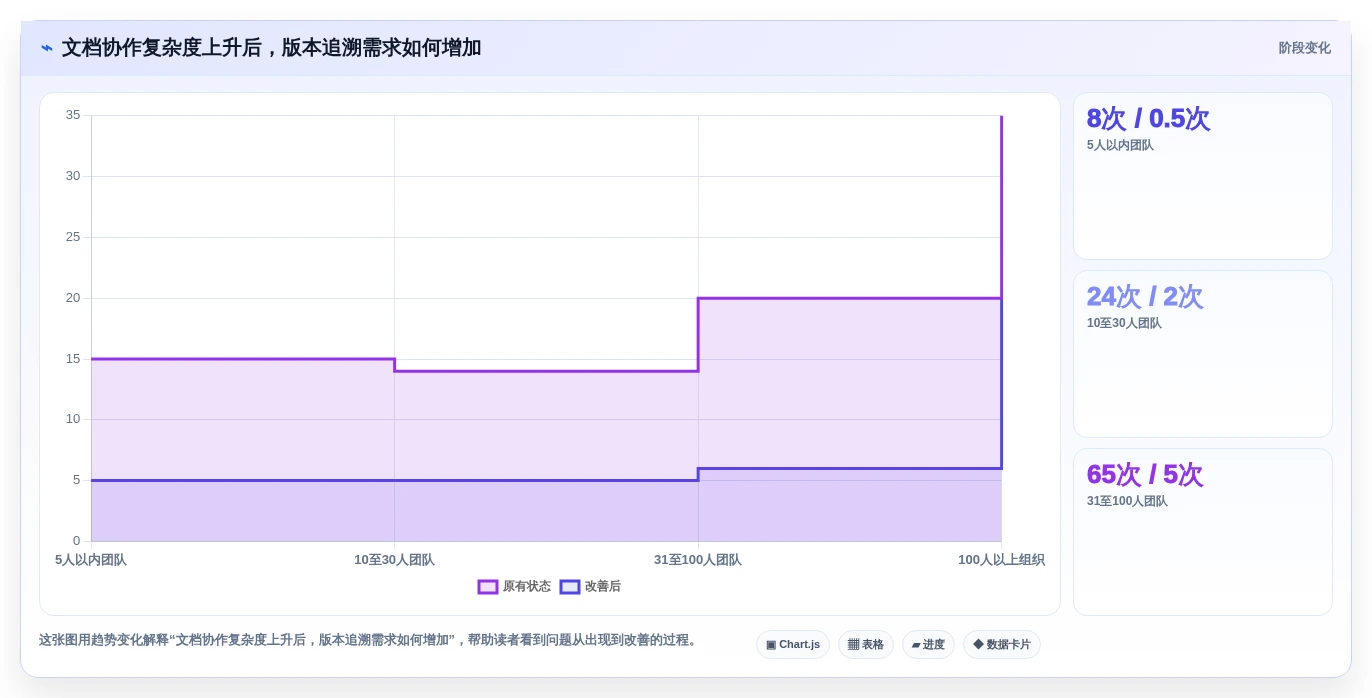 2026年文档管理新趋势:5款优秀在线文档版本管理工具盘点