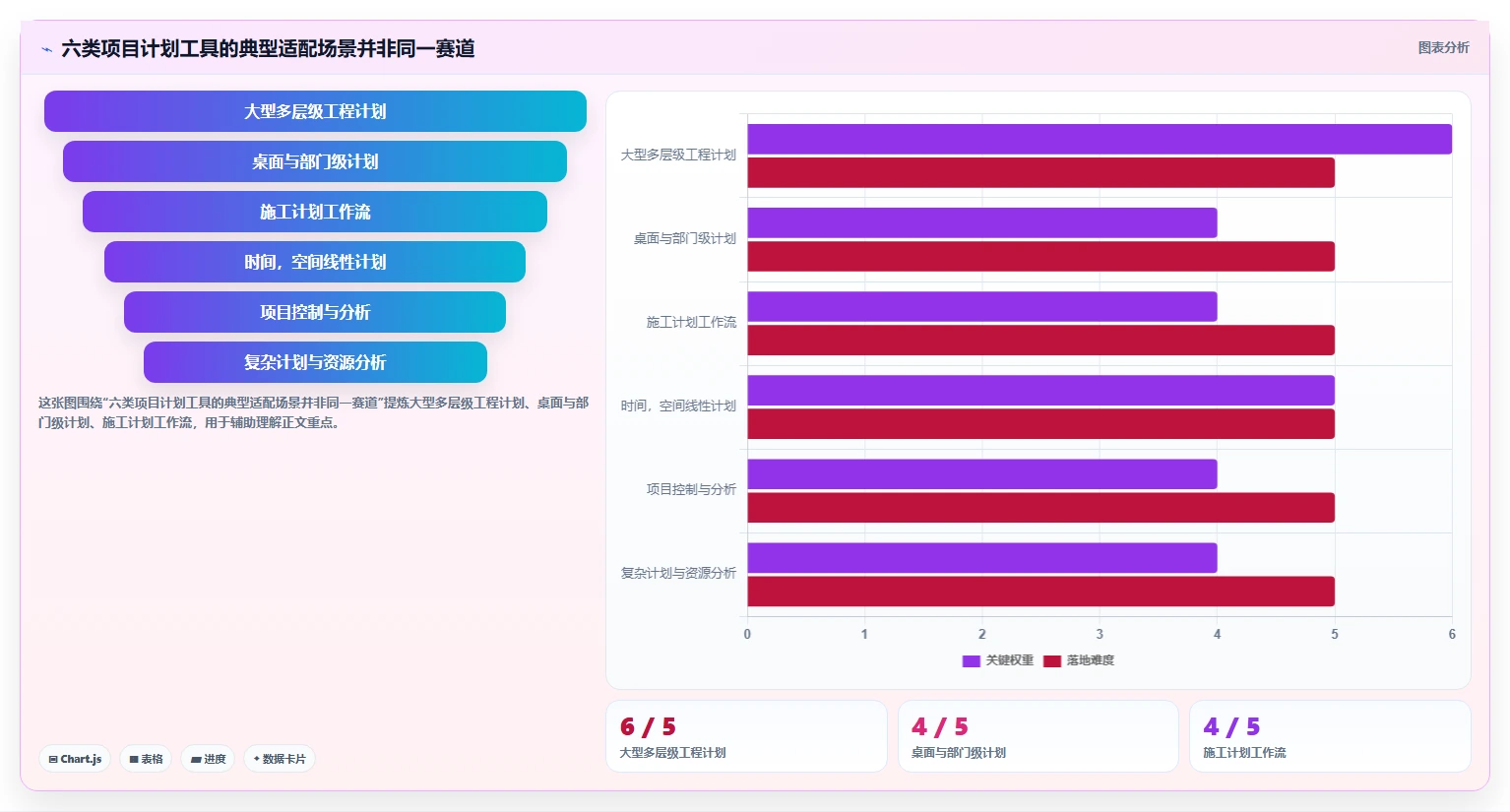2026年项目管理新标准：6大进度网络计划软件深度对比