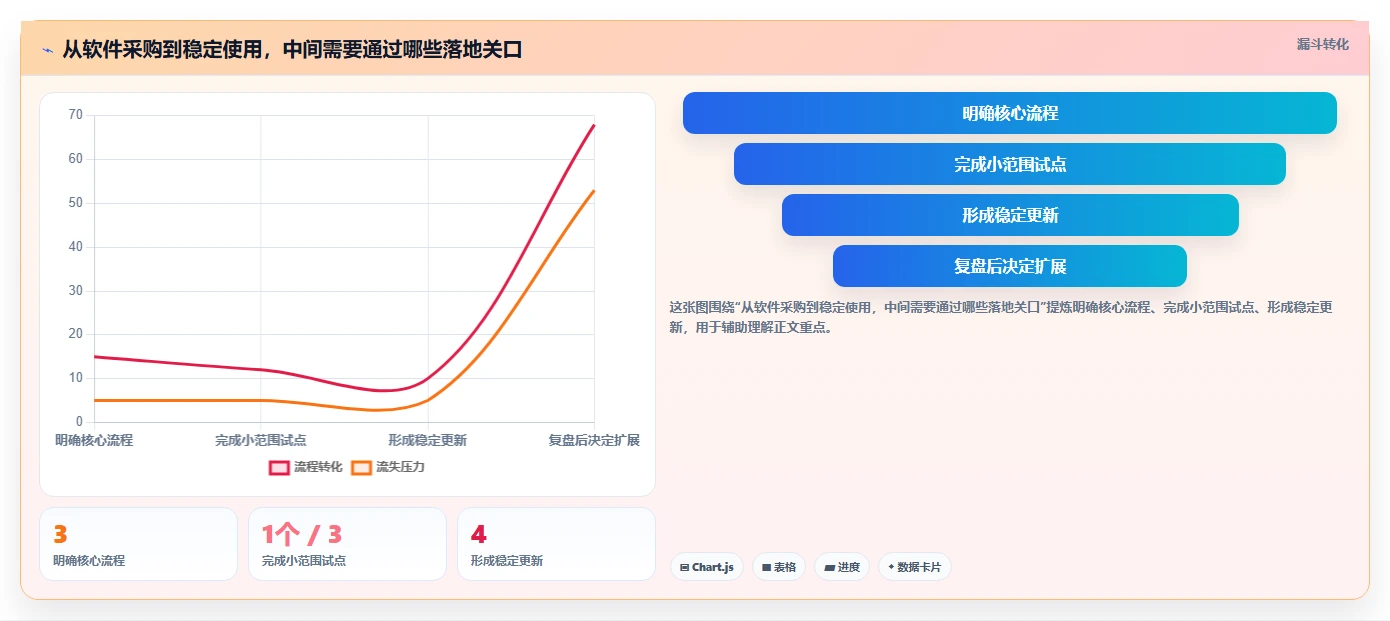 项目经理必看:2026年最值得投资的5大项目管理软件品牌