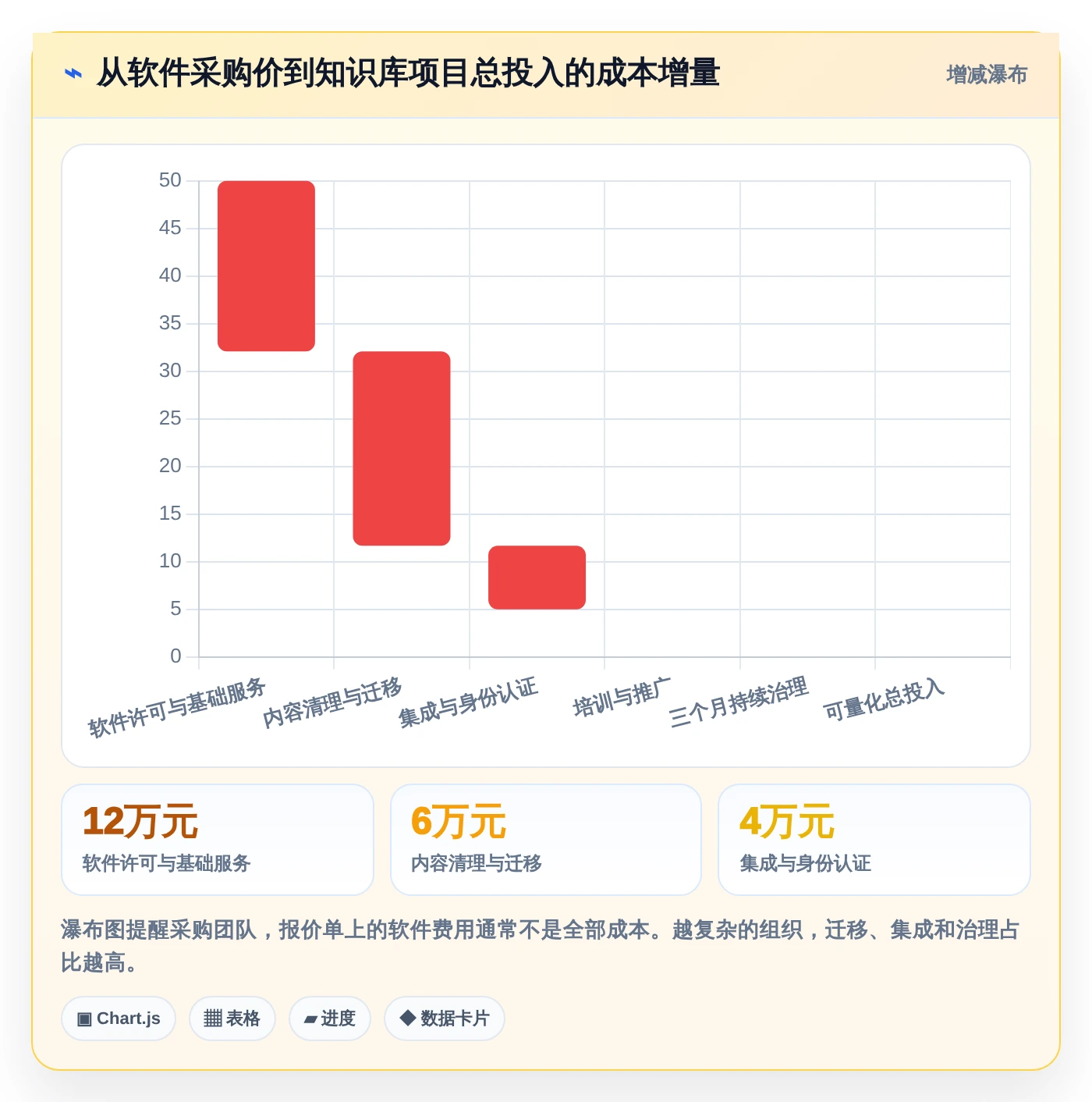 如何选择适合团队的好用的知识库系统?2026年最新7大工具盘点