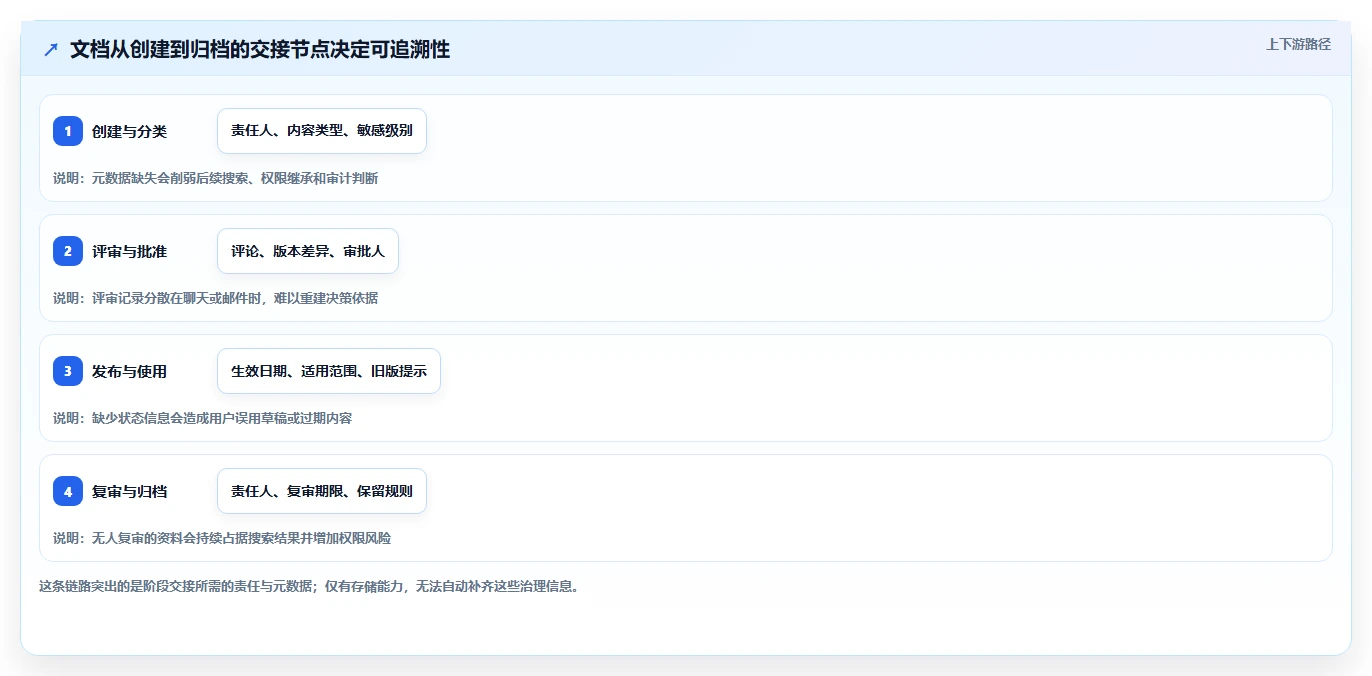 提升团队协作效率:2026年文档管理系统功能选型指南