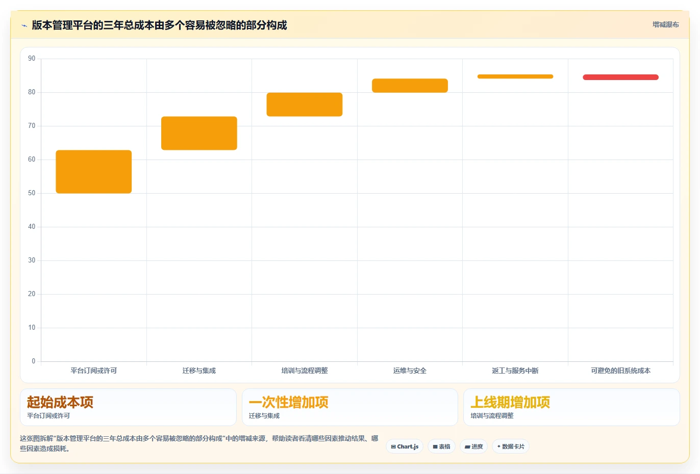 提升研发效率!2026年度7款顶级版本管理软件推荐