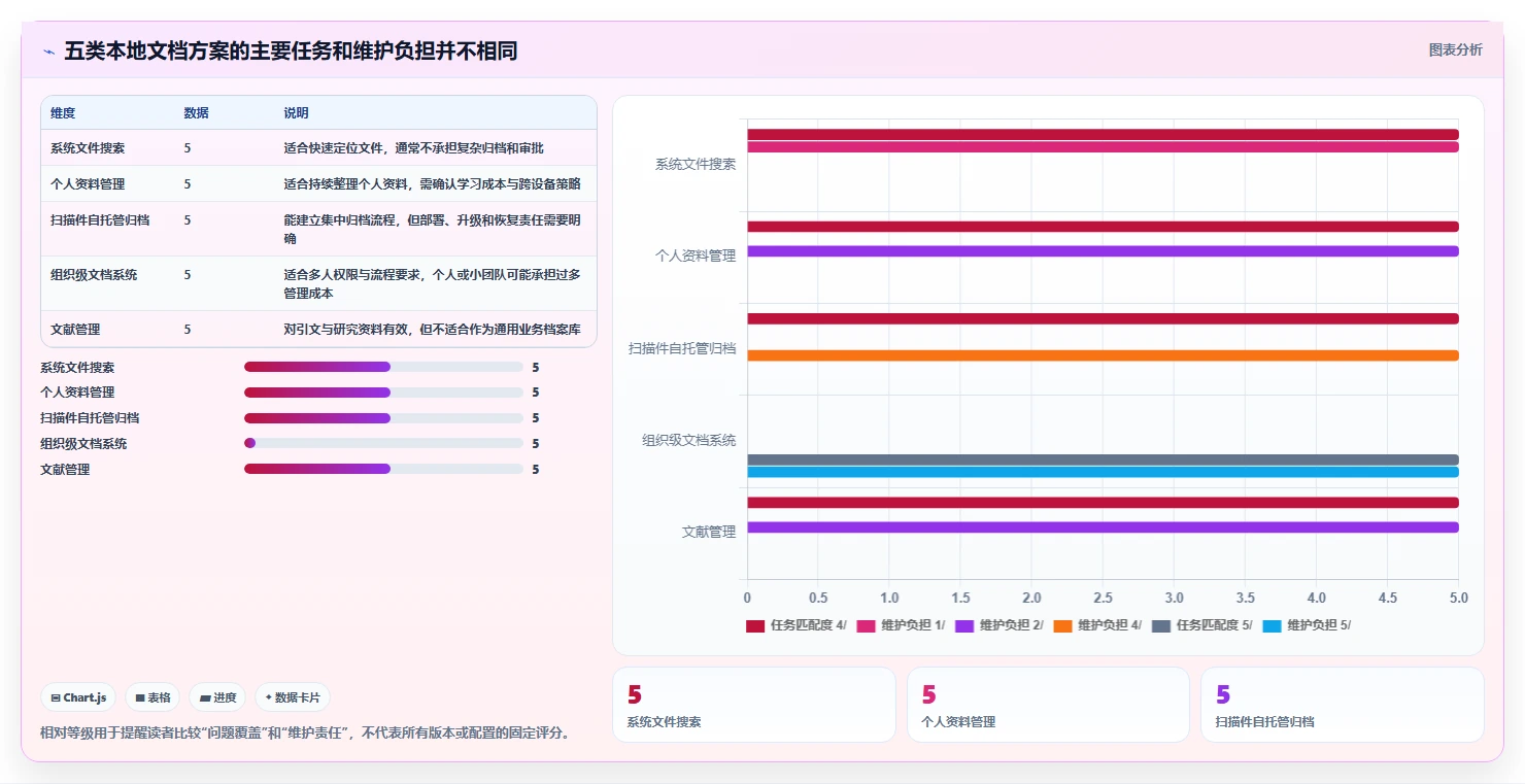 本地文档管理工具选型指南：2026 年必备的 5 大工具