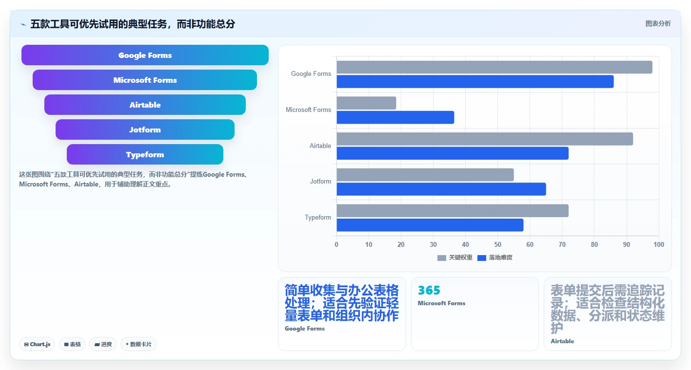 团队协作新趋势：2026年最值得尝试的5款表单协同编辑工具