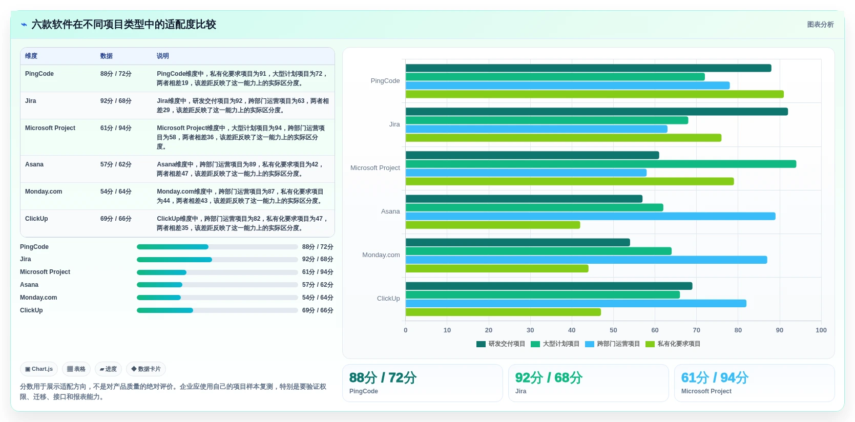 2026年项目管理的IT系统工具大比拼:6款顶级软件深度对比
