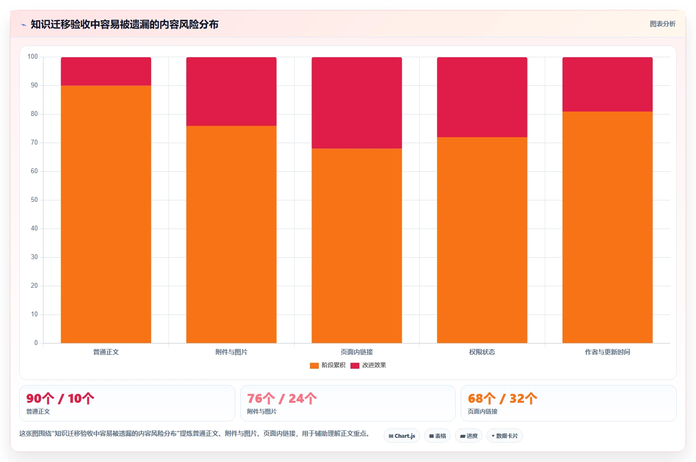 突破信息壁垒:2026年8款最强大的知识点管理软件全面测评